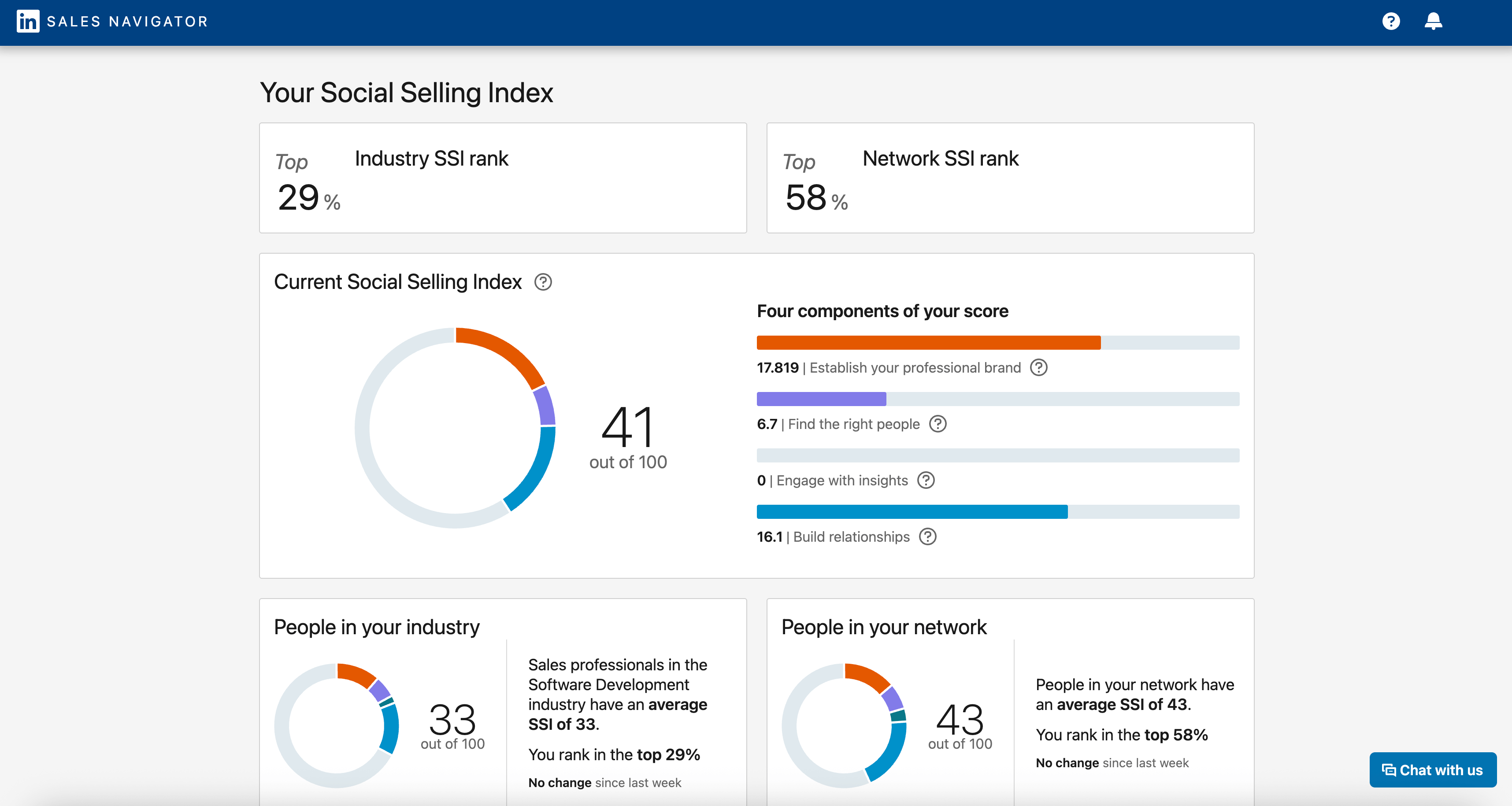 A screenshot showing the LinkedIn Social Selling Index (SSI) score.